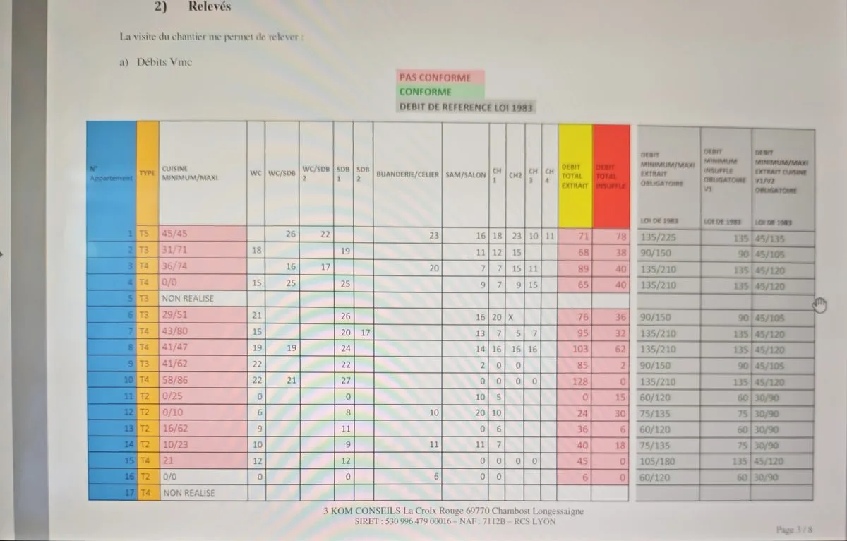 Moisissures importantes chambre — ventilation insuffisante